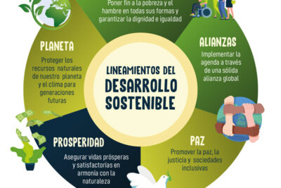 Modelos sostenibles para el desarrollo del país en construcción
