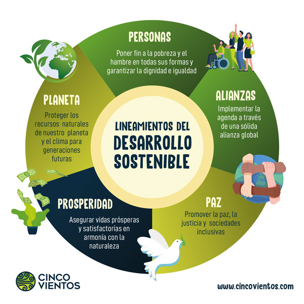 Modelos sostenibles para el desarrollo del país en construcción
